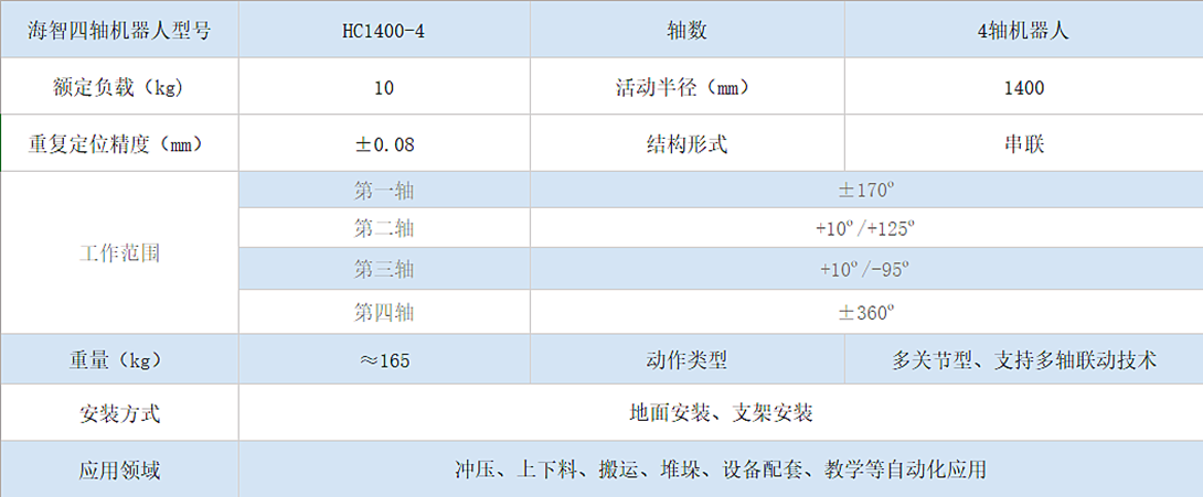 506彩票四轴机器人HC1400-4(图1) 506彩票四轴机器人HC1400-4(图1)