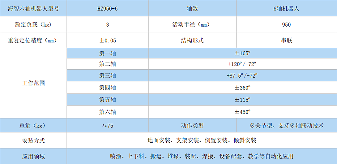 506彩票六轴机器人HZ950-6(图1) 506彩票六轴机器人HZ950-6(图1)