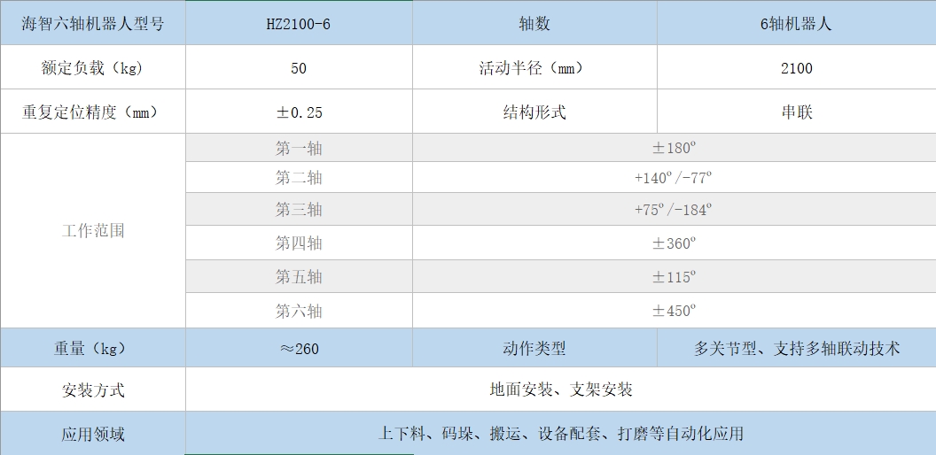 六轴机器人参数