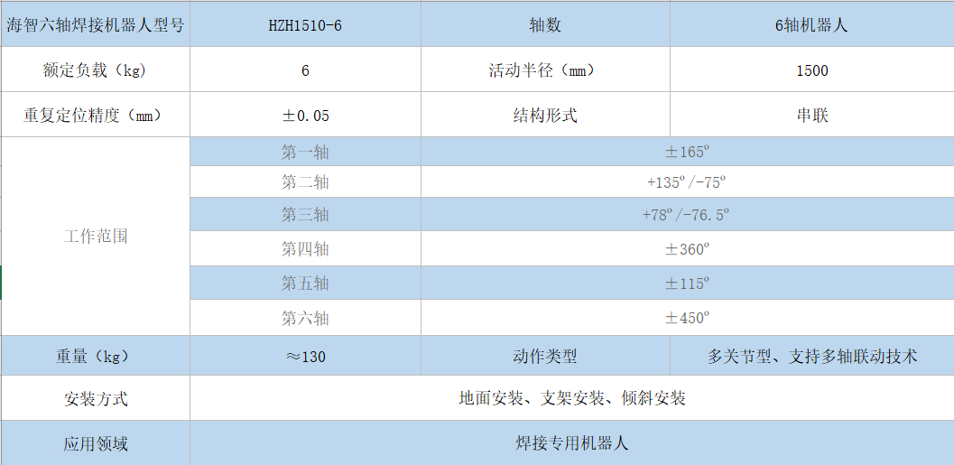 焊接机器人参数 焊接机器人参数