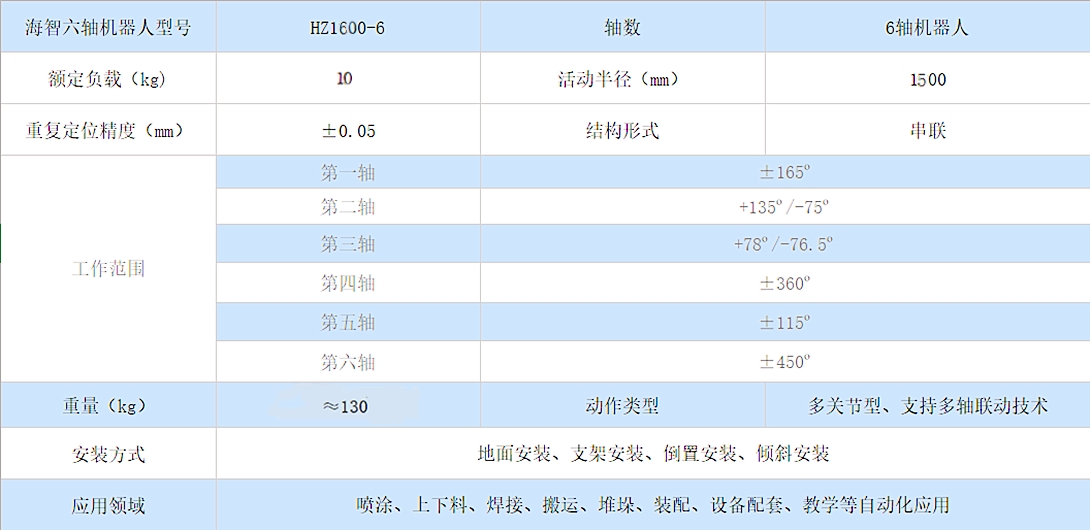 506彩票六轴机器人HZ1600-6(图1) 506彩票六轴机器人HZ1600-6(图1)